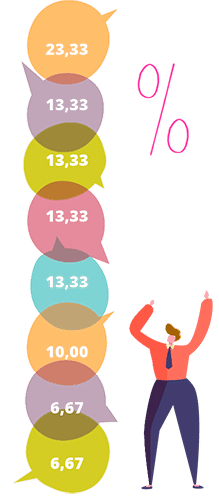 illustration_sondage_2 Illustration sondage 2