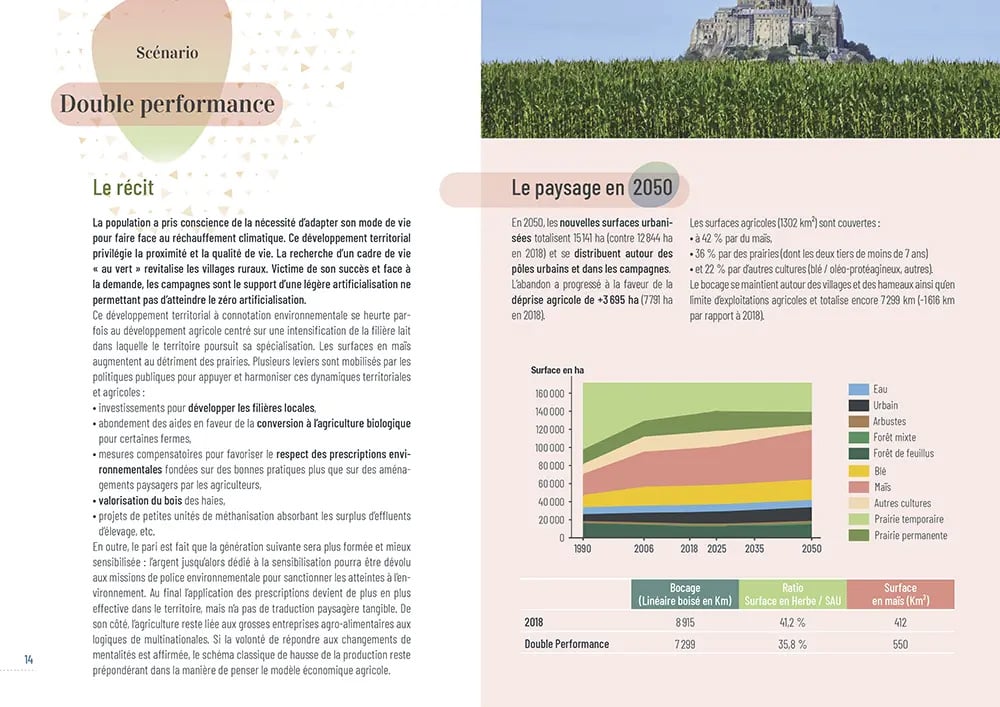scenario-double-performance Un des scenarios possible pour le bassin versant du Couesnon