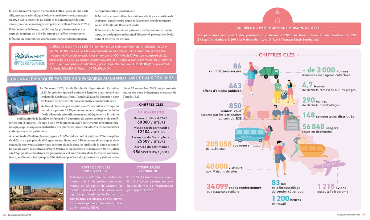 Double page rapport activité CCBI