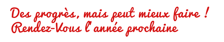 Texte en progrès mais peut mieux faire !